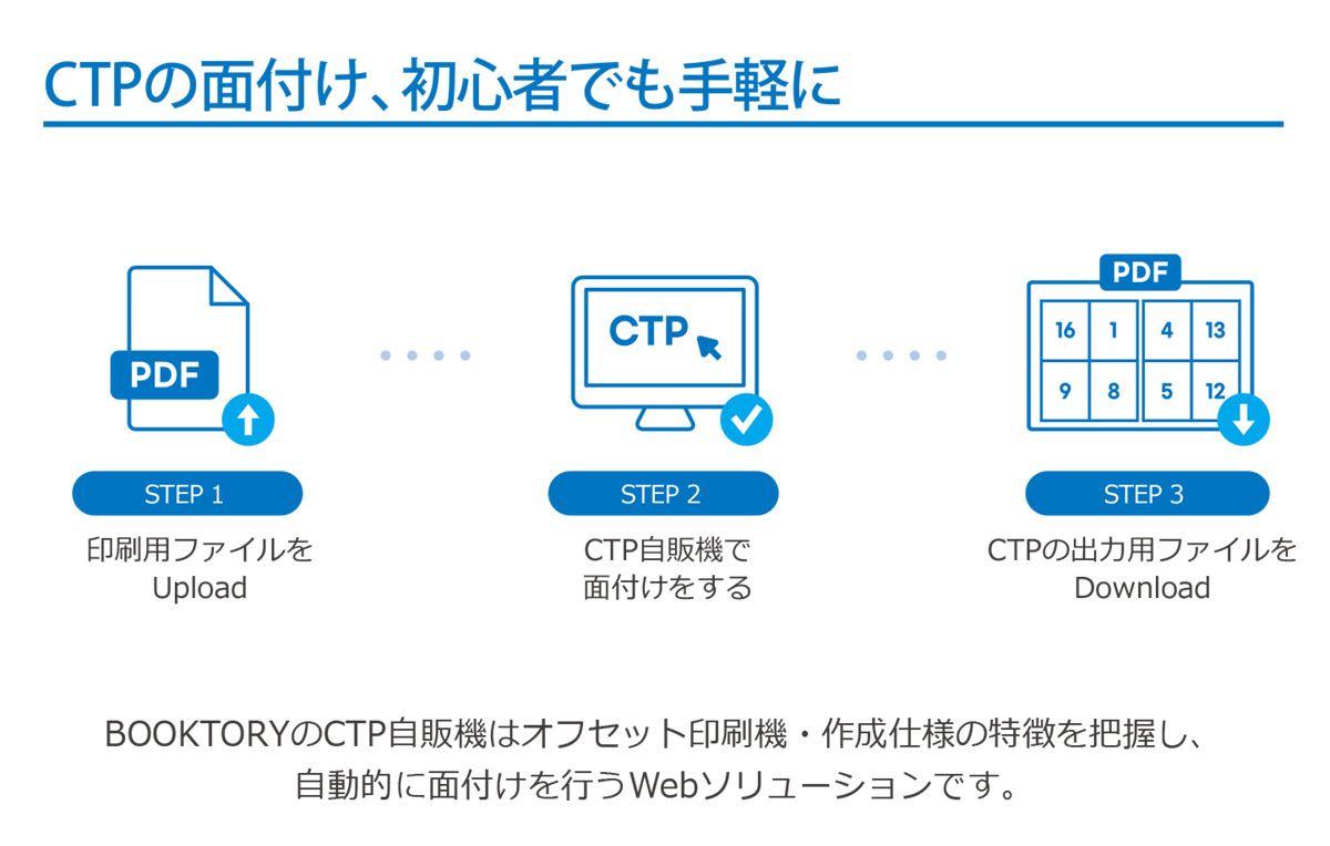 韓国・KSI IGAS2022に自動面付Webソリューション「CTP自販機」と「名刺ソリューション」で出展 | ニュープリネット