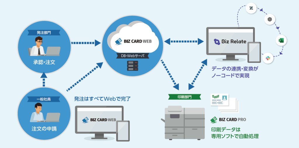 【page2025】エイシス プリント事業を効率化するW2P『BIZCARD PRO』（ビズカードプロ）、データ連携サービス『BIZ RELATE』（ビズリレイト）を紹介